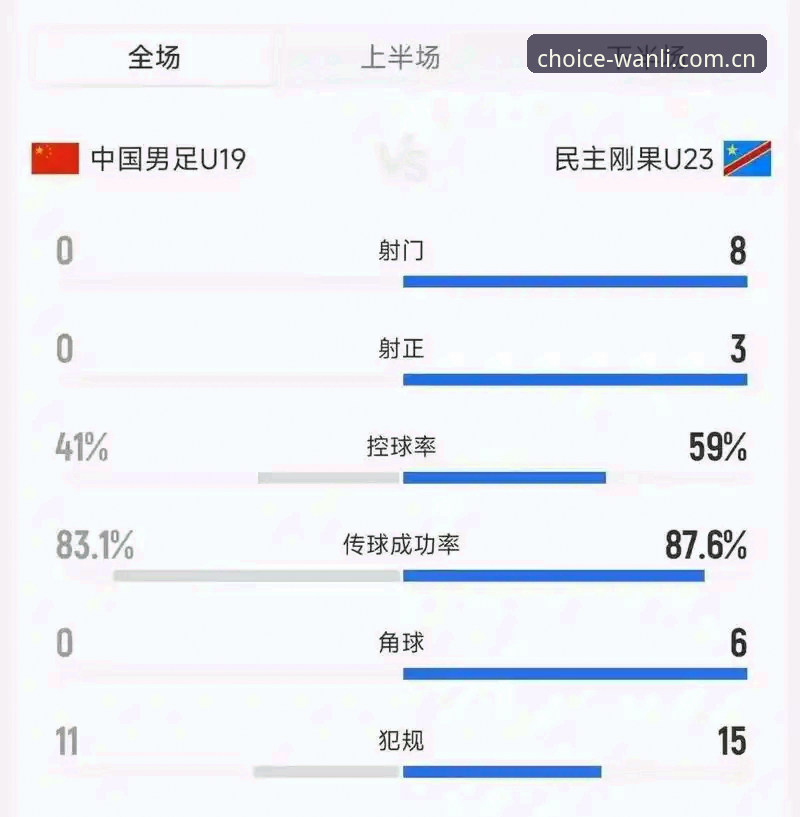 cnwanli 注册 土伦杯数据复盘:U19国足0射正出局,资深用户分享cnwanli注册后的赛事复盘体验