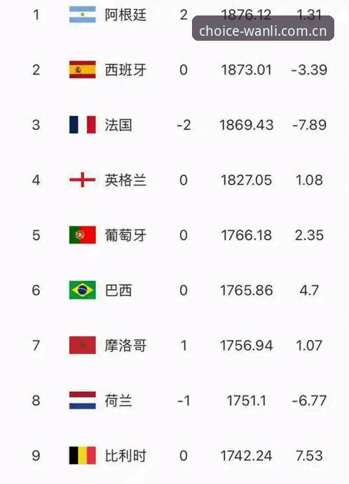 阿根廷2-0洪都拉斯这场球，万利用户必须看懂的三个关键点